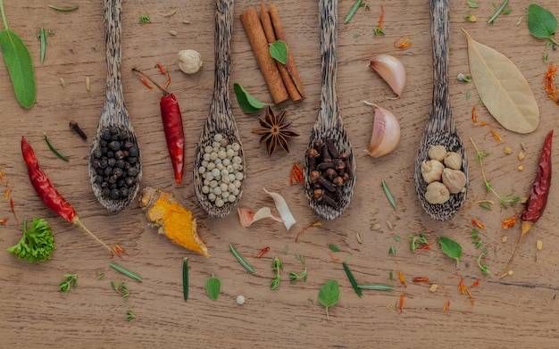 Przyprawy korzenne skąd pochodzą i jak trafiły do polskiej kuchni?